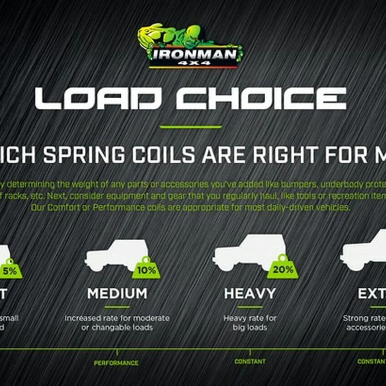 Zawieszenie Ironman do TOYOTA PRADO120-RZJ/VZJ...  LIFT 45mm