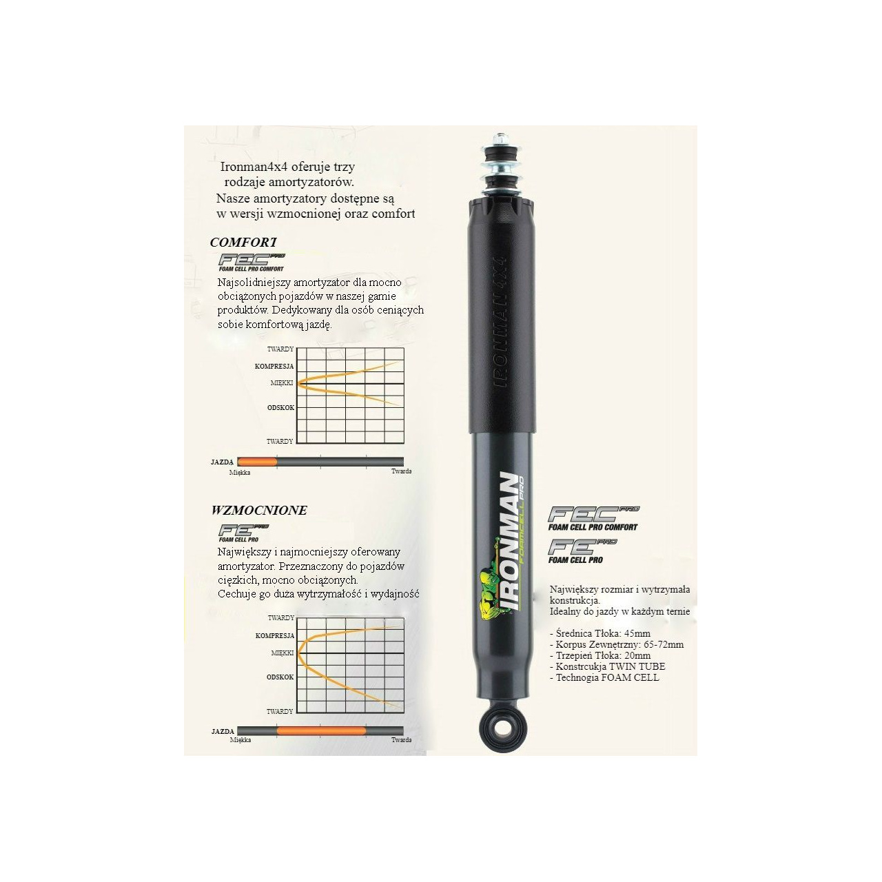 Zawieszenie Ironman do TOYOTA LAND CRUISER 100  LIFT 50mm