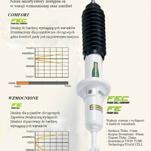 Zawieszenie Ironman do Nissan D23 2015+ LIFT 40mm
