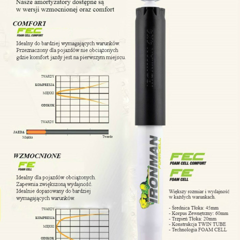 Kompletne zawieszenie Ironman do Mercedes G55AMG