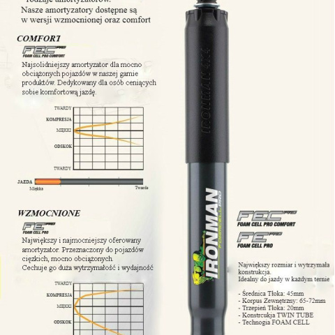 Kompletny lift zawieszenia Ironman - Jeep Gladiator JT (2019+) 2''